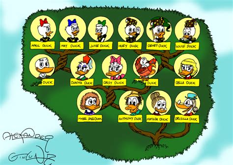 Daisy Duck Family Tree | Personagens