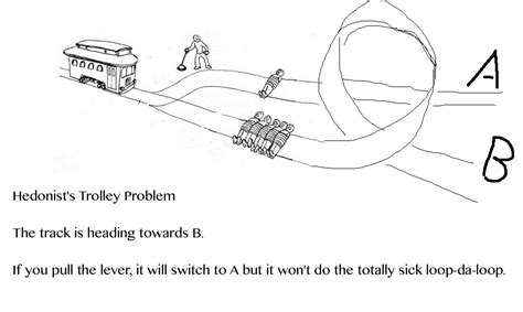 A difficult choice | The Trolley Problem | Know Your Meme