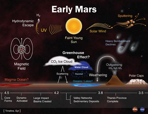 Mars' Atmosphere - A Guide for Backyard Astronomers