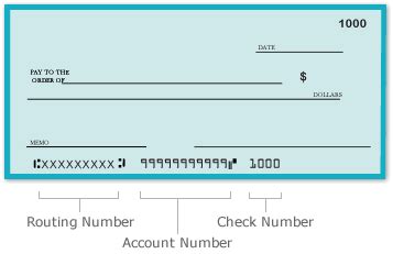 Routing Number | First National Bank North