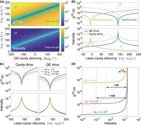 Unveiling atom-photon quasi-bound states in hybrid plasmonic-photonic ...