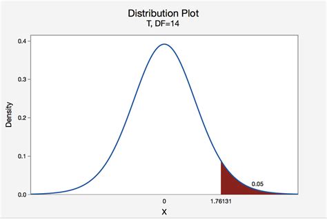 S.3.1 Hypothesis Testing (Critical Value Approach) | STAT ONLINE