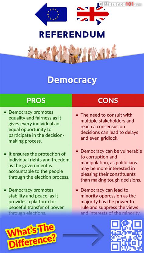 Communism vs. Democracy: 6 Key Differences, Pros & Cons, Similarities ...