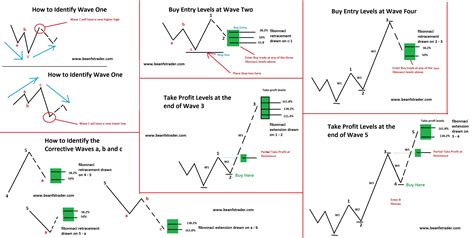 ELLIOTT WAVE PRINCIPLE - FX & VIX Traders Blog