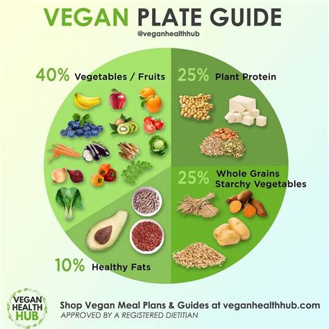 pintto214 | Vegan plate, Vegan nutrition, Going vegan