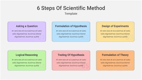 6 Steps Scientific Method Slides - SlideKit