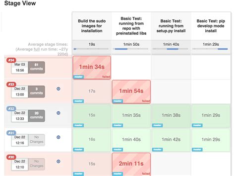 jenkins Tutorial => Getting started with jenkins