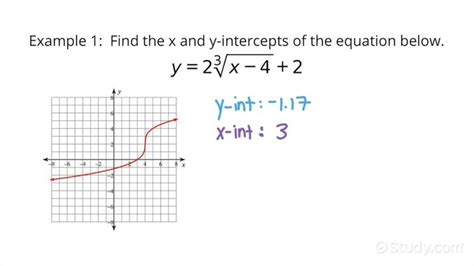 How to Find the X- and Y-intercepts of a Nonlinear Equation | Precalculus | Study.com