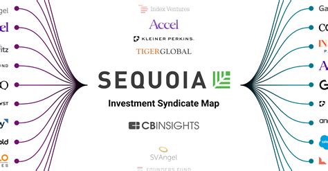 Sequoia Capital’s Investment Syndicate Map: Which VCs are Sequoia’s ...