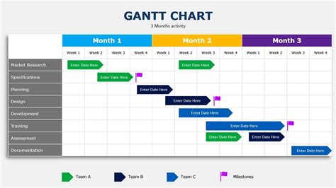 Gantt chart in project management example