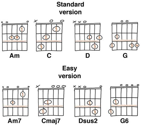 best part guitar chords easy - Mariann Evers