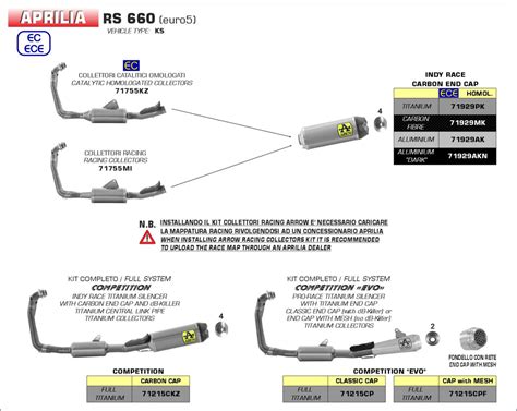 RS660 2021 — Postimages