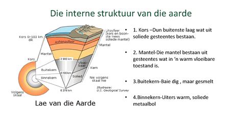 Geografie Graad 10 Kwartaal 2 Geomorfologie Die struktuur