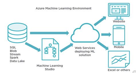 Azure Ai Studio Demo - Image to u