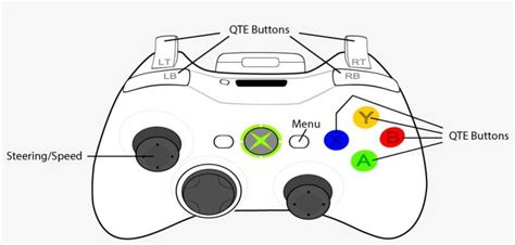 Xbox Buttons Layout