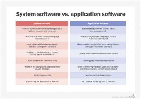 What software allows the hardware to interact with the applications?