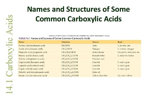 14 ORGANIC CHEMISTRY Carboxylic Acids and Carboxylic Acid