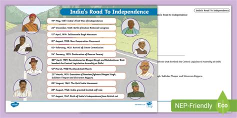 India's Road To Independence (teacher made)