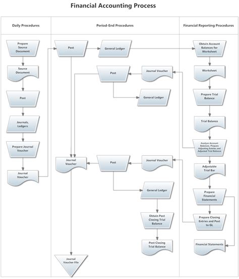 Different Types of Flowcharts and Flowchart Uses | Flow chart ...