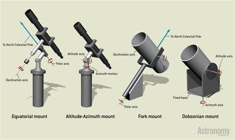 Telescopes 101 | Astronomy.com