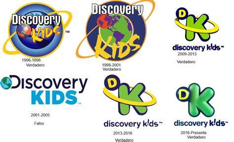 La Evolucion Del Logo De Discovery Kids by Guscraft808Beta2 on DeviantArt