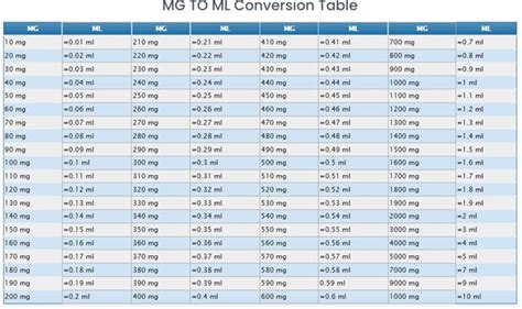 Convert Milligrams to Percent Calculator - KaileykruwCalhoun