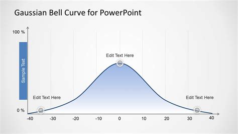 Gaussian Bell Curve Template for PowerPoint - SlideModel