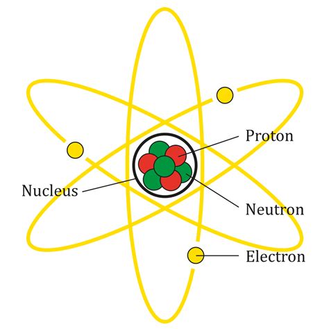 Atomic Structure PNG Transparent Images Free Download, 58% OFF