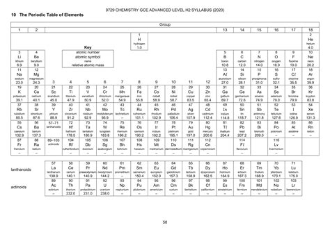 Energy level definition periodic table definition chemistry - uvdolf