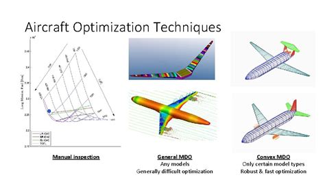 Mixed Integer Geometric Programming for Aircraft Configuration Optimization