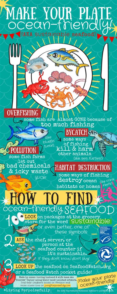 Make Your Plate Ocean-Friendly! (Sustainable Seafood Infographic ...