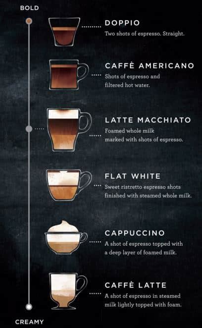 Starbucks Espresso Shots: Menu, Sizes, and Caffeine - Brew That Coffee