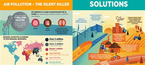 Various initiatives for the mitigation of air pollution - Diligent IAS