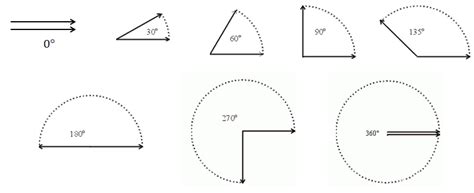 Module 4 - Angle Measure and Plane Figures - Ms. Lassen'sFabulous 4th grade