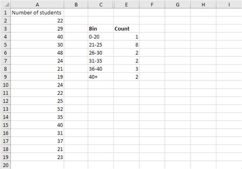 FREQUENCY function in Excel - Step by Step Tutorial