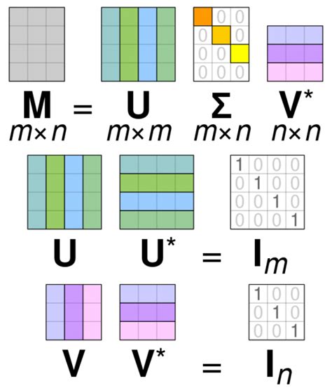 What is Dimensionality Reduction? - Unite.AI