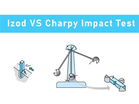 Izod Vs. Charpy Impact Test: How to Perform and Differences