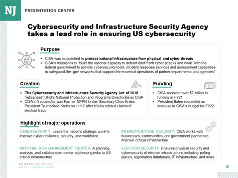 Overview: CISA