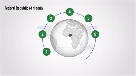 The English Spoken in Nigeria by Lauriano Pereira on Prezi