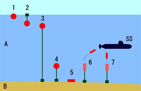 How Do Naval Mines Work?