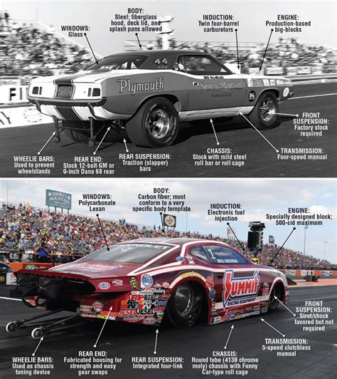 50 years of Pro Stock salute: You’ve Come a Long Way, Pro Stock | NHRA