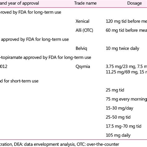 Drug approved by the U.S. Food and Drug Administration (FDA) that ...