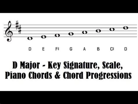 The Key of D Major - D Major Scale, Key Signature, Piano Chords and ...