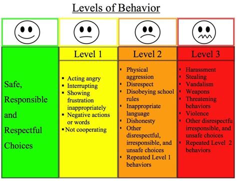 Behavior Modification For Autistic Adults - revizionwhy