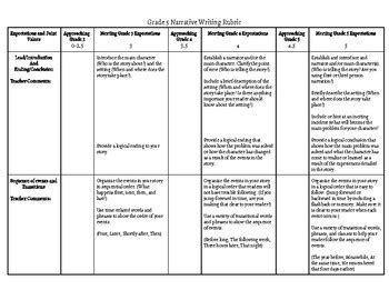 Grade 5 Narrative Writing Rubric (Aligned to Common Core) by ...