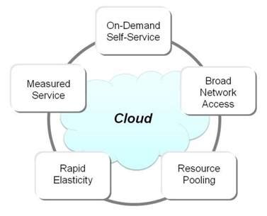 NIST Cloud Computing Reference Architecture Tutorial - Computer Science ...