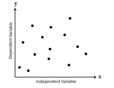 What is a Scatter Diagram? | PM Study Circle