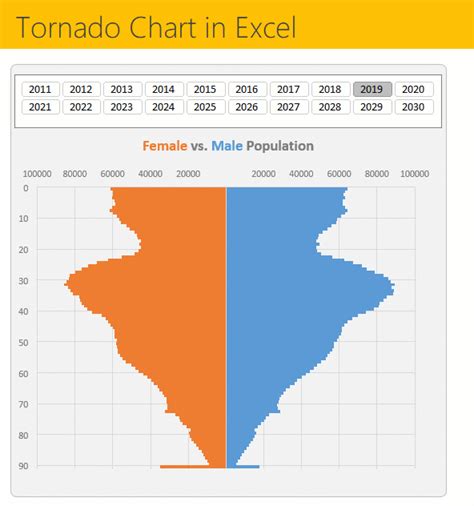 Tornado Chart in Excel - Step by Step tutorial & Sample File » Chandoo.org