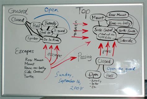 BJJ - My Journey: Found some great BJJ flow chart / BJJ Flow Diagrams