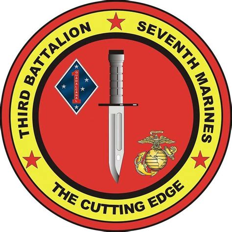 3rd Battalion 7th Marines - Alchetron, the free social encyclopedia